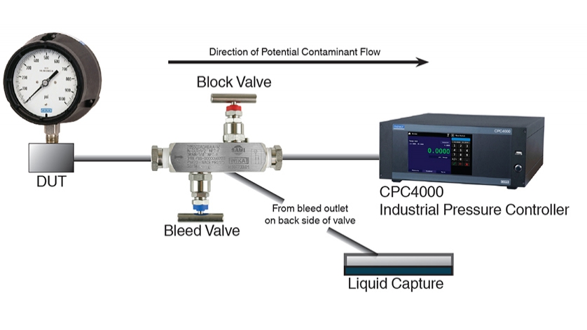 Block and Bleed Valve