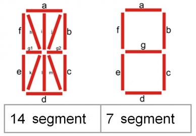 7-14字段显示器