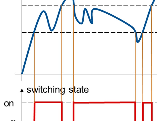 switching fuction window