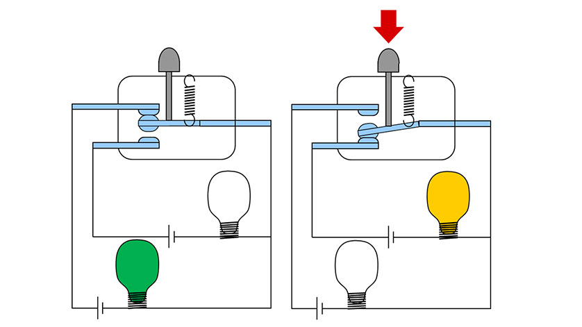 Change-over switching function