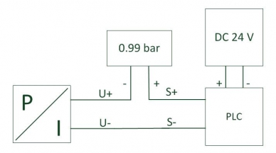 连接压力变送器至PLC