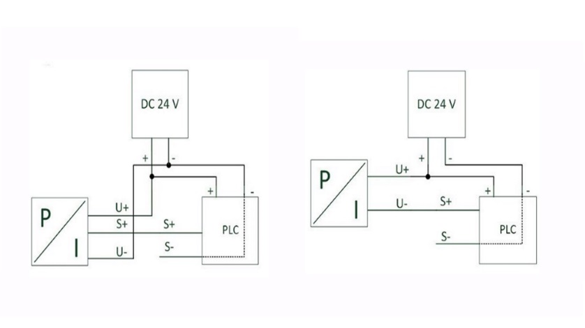 Integration of pressure sensors into the PLC