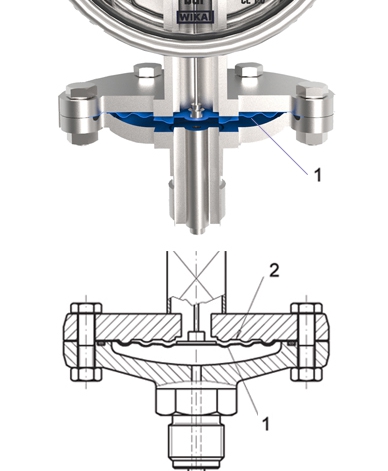 The high overload safety results from the support of the diaphragm (1) on the upper flange and its contour from flattened waves. With measuring ranges in the mbar range, the protection is increased through a specially machined diaphragm bed, against which the diaphragm rests completely (2).