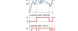 switching-function-hysteresis-window