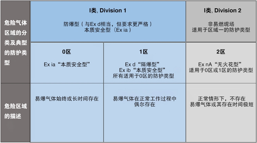 比较欧洲Zone模式和北美Division模式