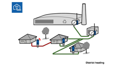 热能输送异常状态的精准识别。